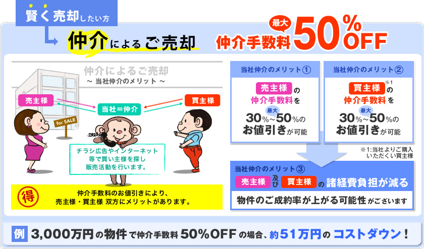 賢く売却したい方 仲介によるご売却のメリット
