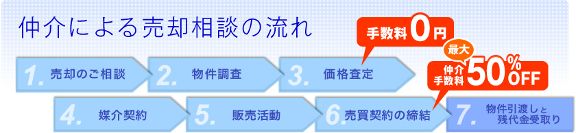 仲介による売却相談の流れ